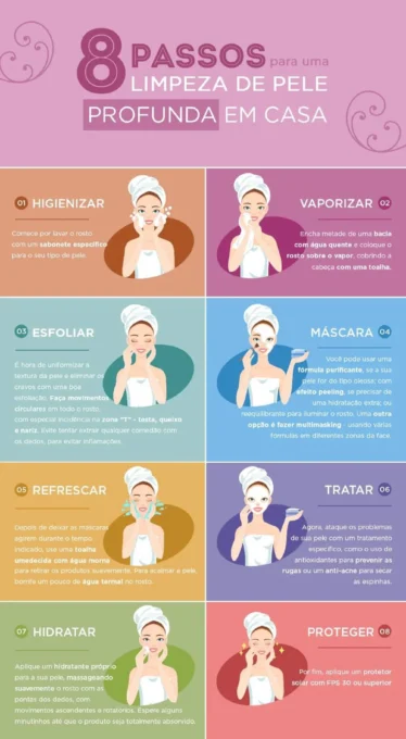 Infográfico explicativo sobre os dois passos do Double Cleansing